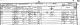 William Redman family - 1851 census