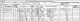 Maria Florence and family - 1871 census