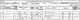 John Lloyd family - 1871 census