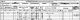 Mary Stones and family - 1871 census