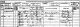 William Stirret junior family - 1881 census