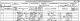William Redman family - 1881 census