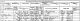 John and Mary Bradshaw - 1881 census