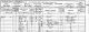 John and Letitia Foster - 1891 census