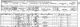 John and Lavinia Saul and family - 1891 census
