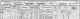 John Foster family - 1901 census 