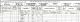 Henry Singleton family - 1901 census
