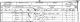 Samuel Stones and family - 1851 census