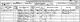 William Grant family - 1861 census