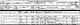Roger Foster family - 1861 census 