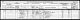 Matthew Dale family - 1871 census