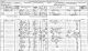 George Trueman and William Trueman families - 1871 census