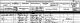 Matthew Dale family - 1881 census