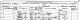William Grant senior and junior families - 1881 census
