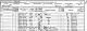 William Grant senior - 1891 census