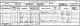 Robert Thomas Dunn family - 1901 census
