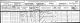 Richard Singleton family - 1901 census