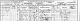 Ralph Hilton family - 1901 census