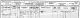 Samuel Mossop family - 1901 census
