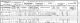 Sarah Bennison and siblings - 1901 census