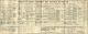 Thomas and Margaret Kendall - 1911 census